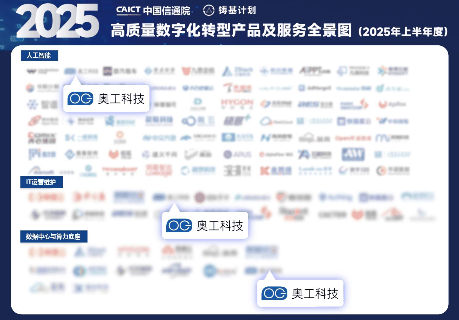 三大核心象限