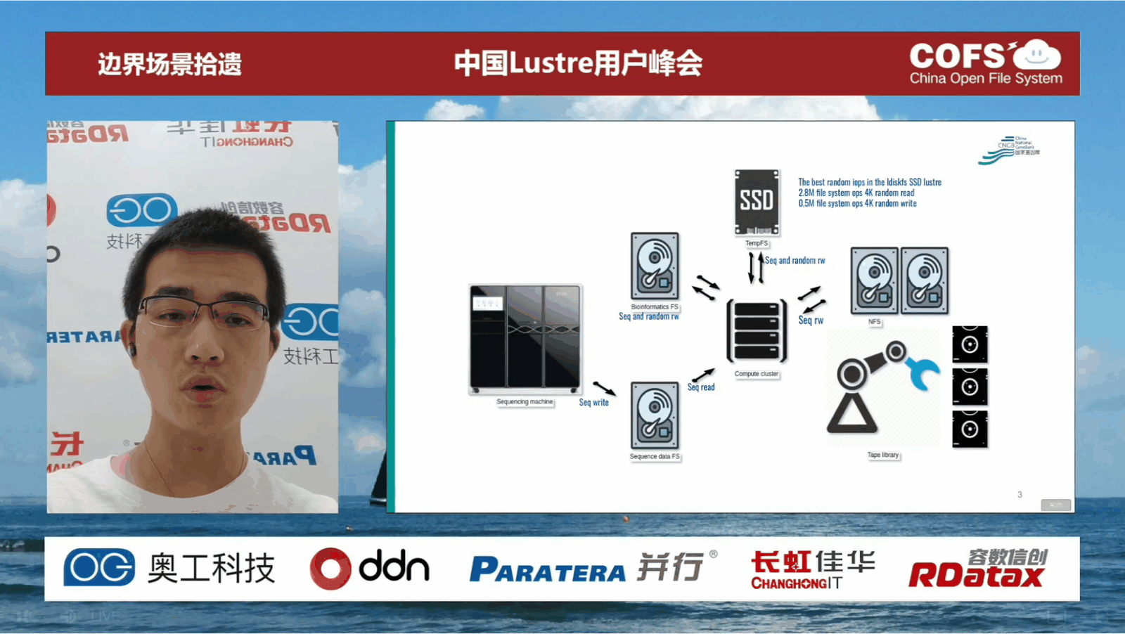 业界专家学者主题演讲