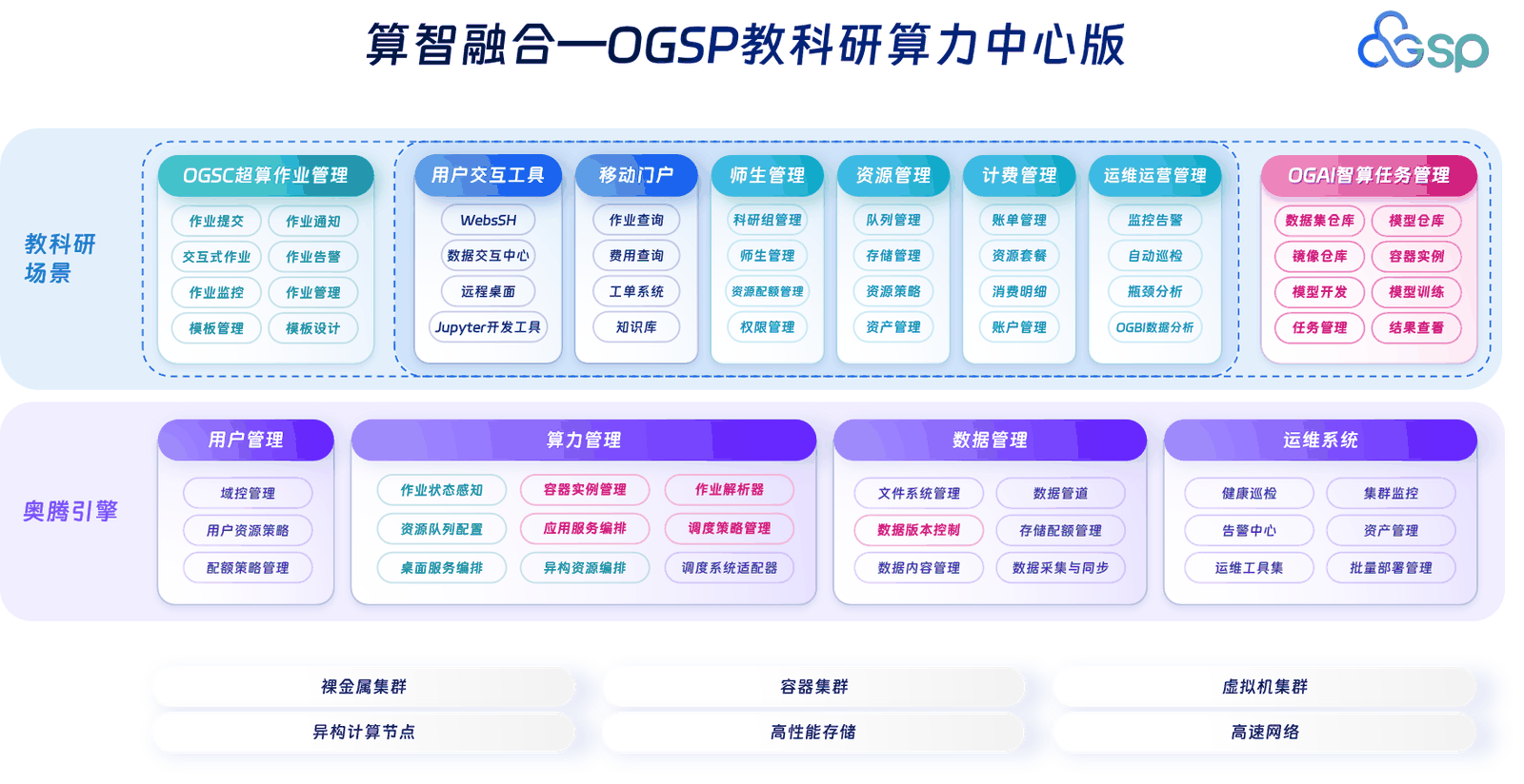 奥腾引擎